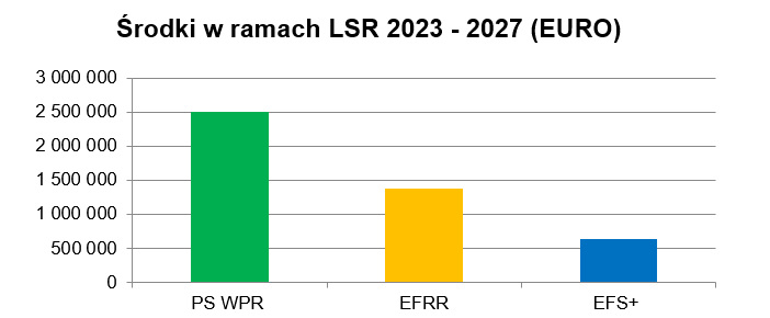 LSR TABELA